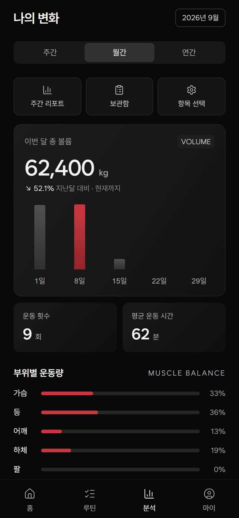 쌓인 기록을 성장의 근거로.