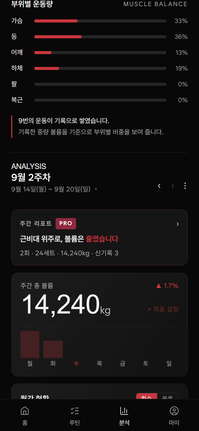 BARION 근육별 달성도